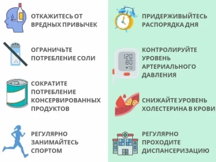 Основа профилактики и лечения сердечно-сосудистых заболеваний – ЗОЖ